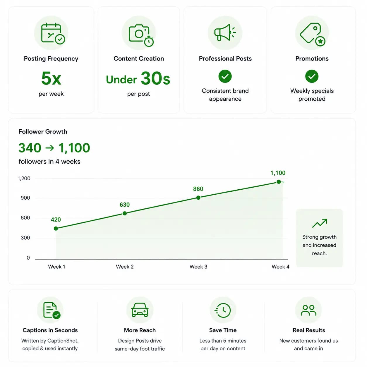 Austin case study — after Feedtray
