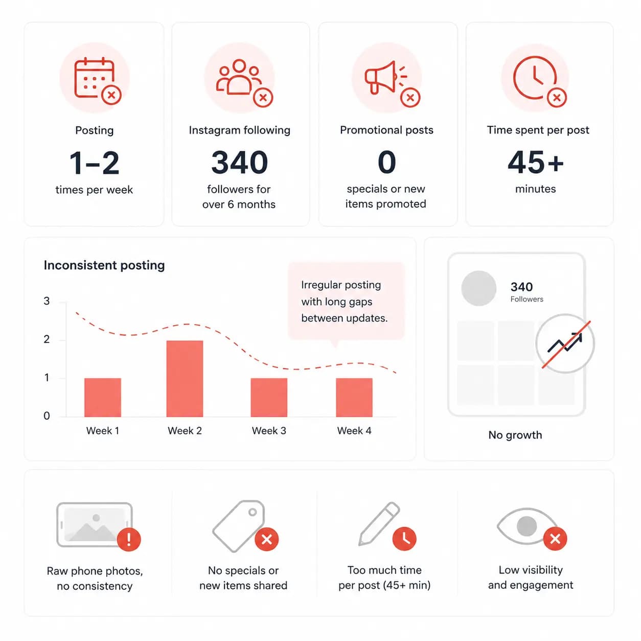 Austin case study — before Feedtray