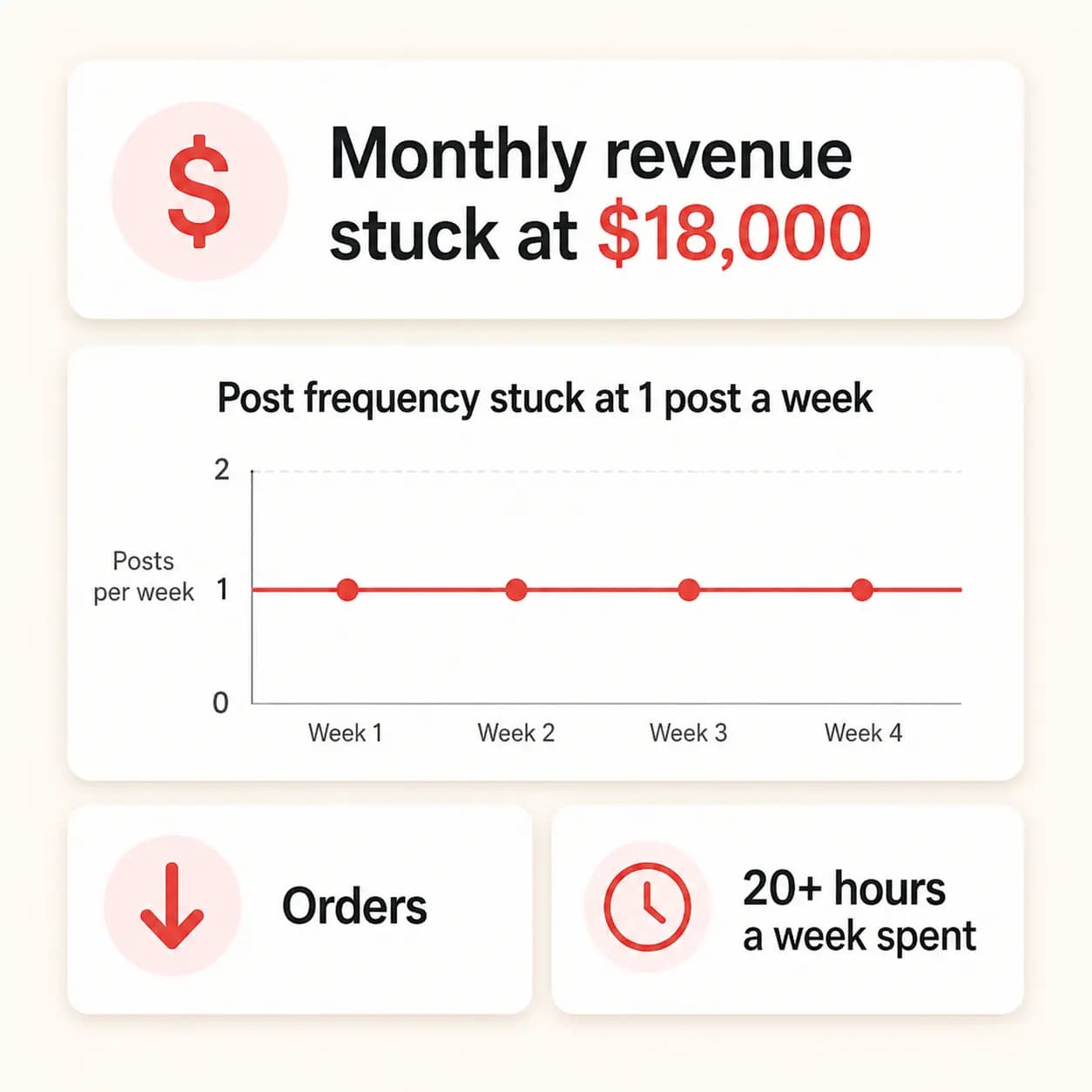 Chicago bakery case study — before Feedtray