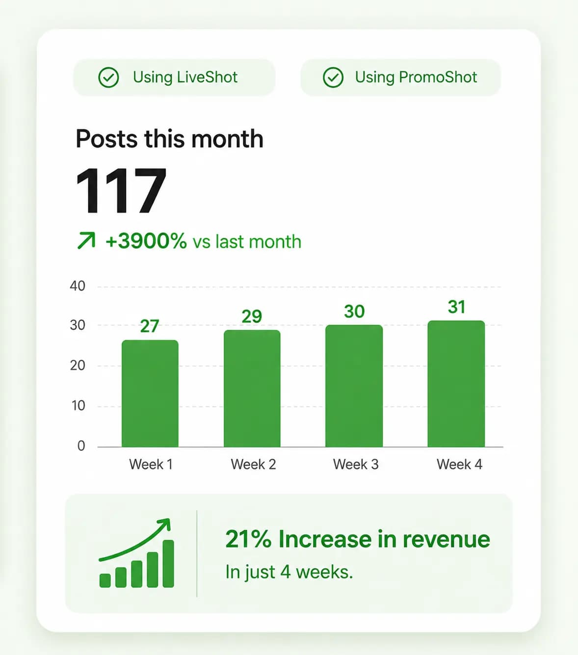 Los Angeles food truck case study — after Feedtray