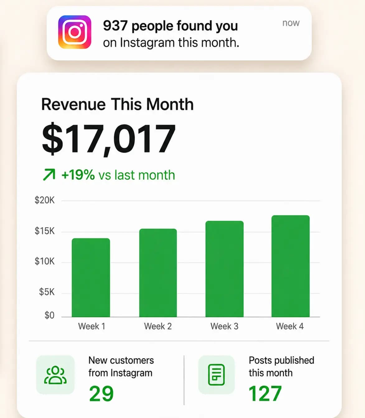 Miami case study — after Feedtray