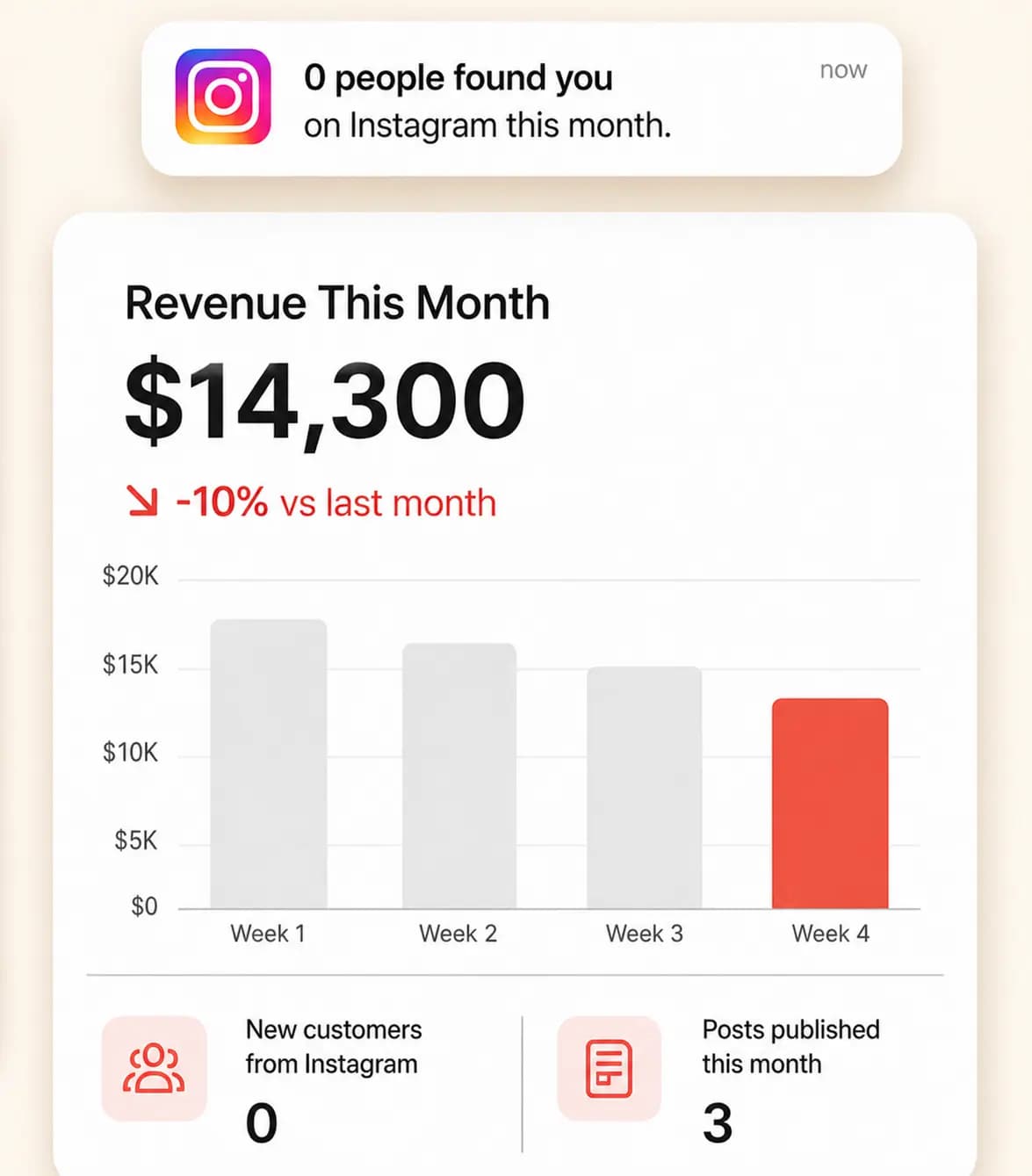 Miami case study — before Feedtray