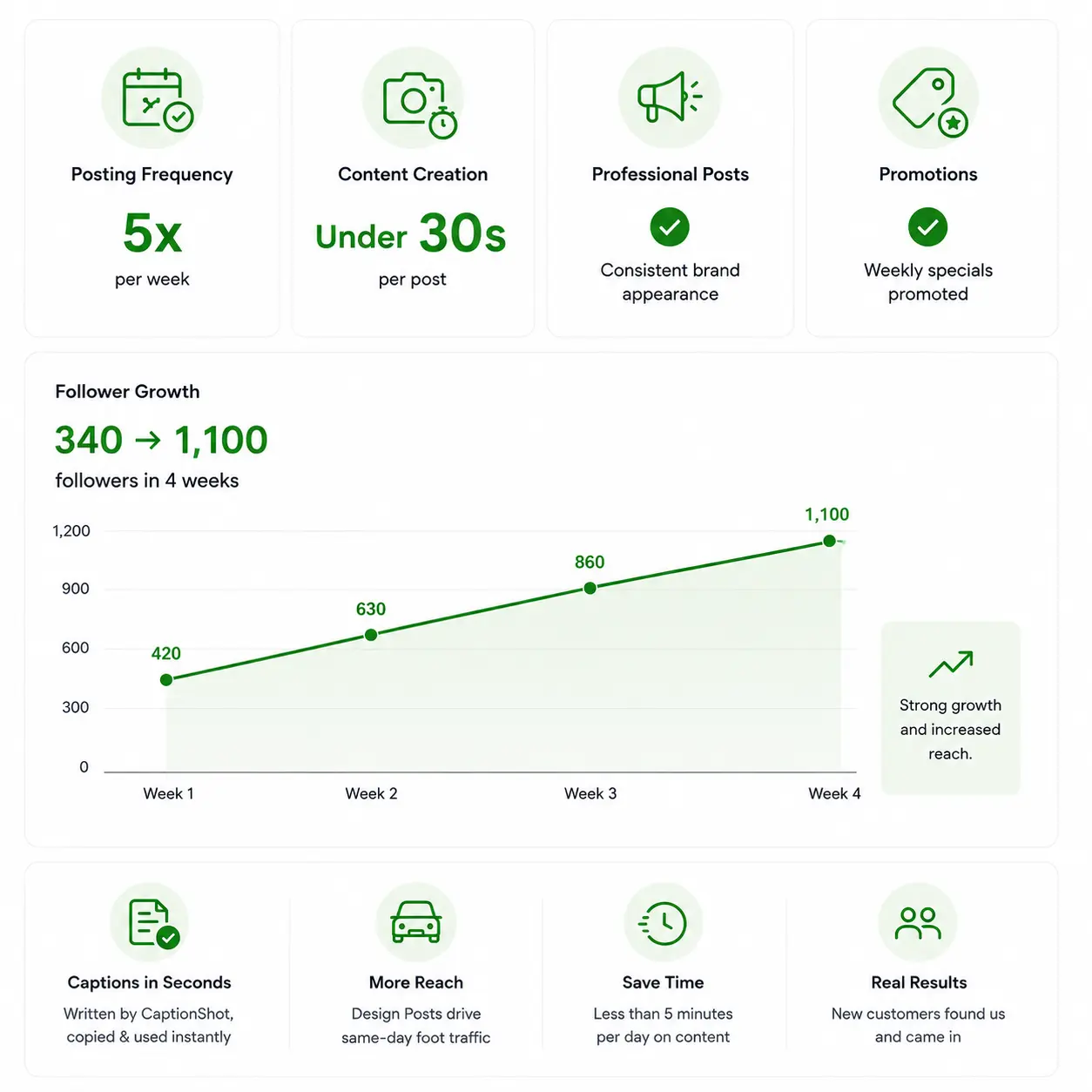 Austin case study — after Feedtray