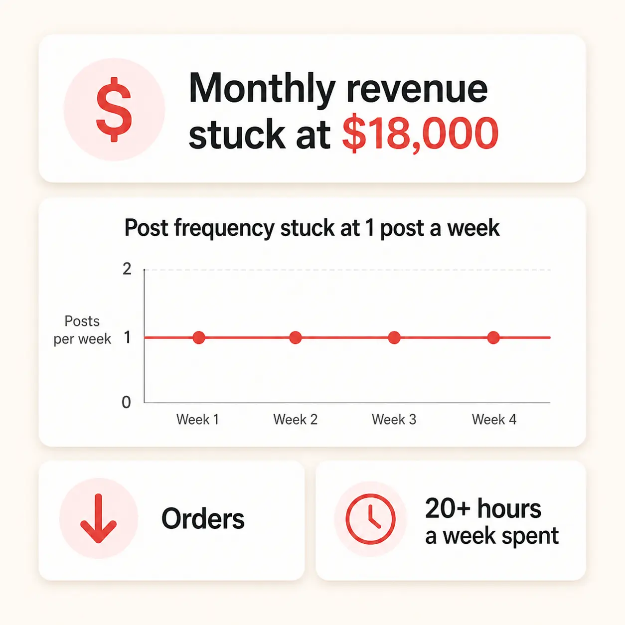 Chicago bakery case study — before Feedtray