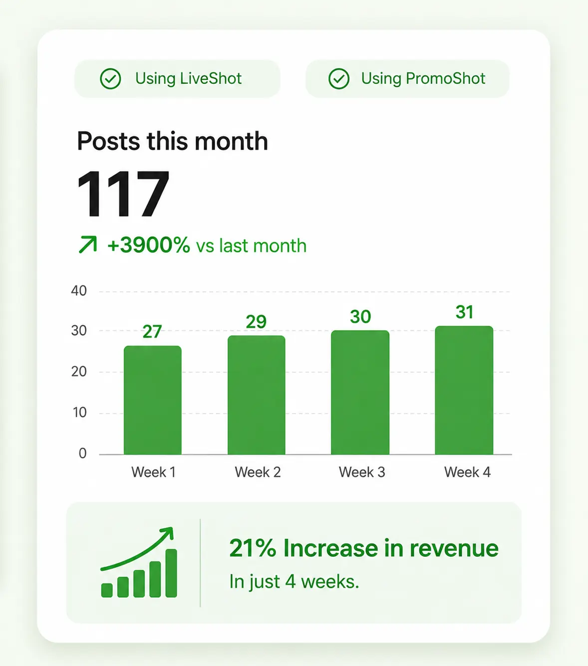 Los Angeles food truck case study — after Feedtray