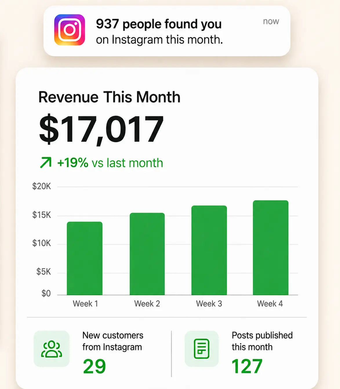 Miami case study — after Feedtray