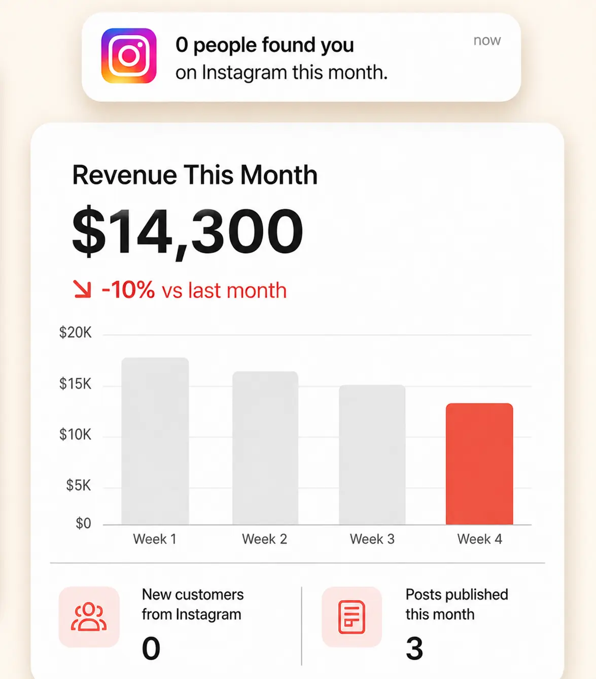 Miami case study — before Feedtray